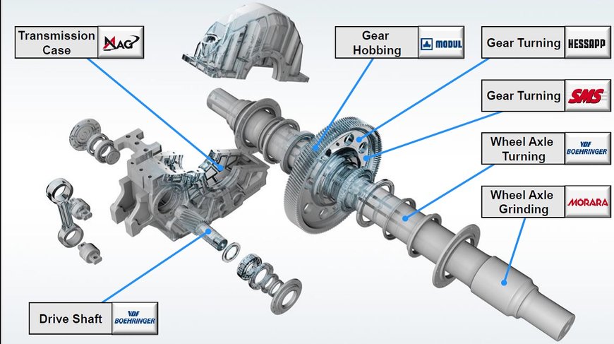 Production systems and manufacturing technologies for chassis and ...