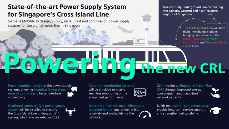 Siemens Mobility to lead consortium in delivering power supply system for Cross Island Line in Singapore