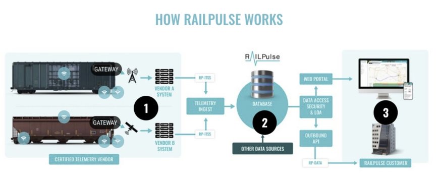 RailPulse Launches Revolutionary Telematics Platform With Nexxiot As Vital Technology Partner