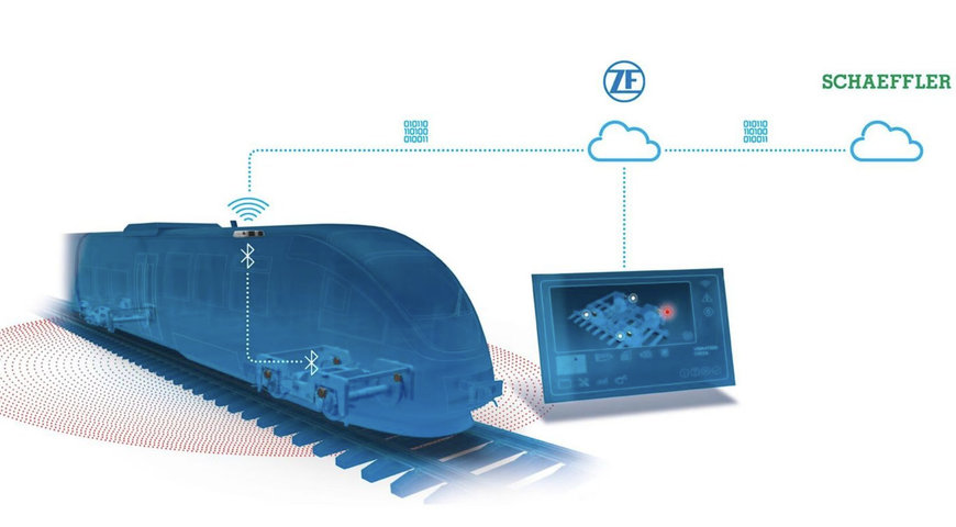 Schaeffler Improved rail vehicle availability with technology- and platform-agnostic condition monitoring